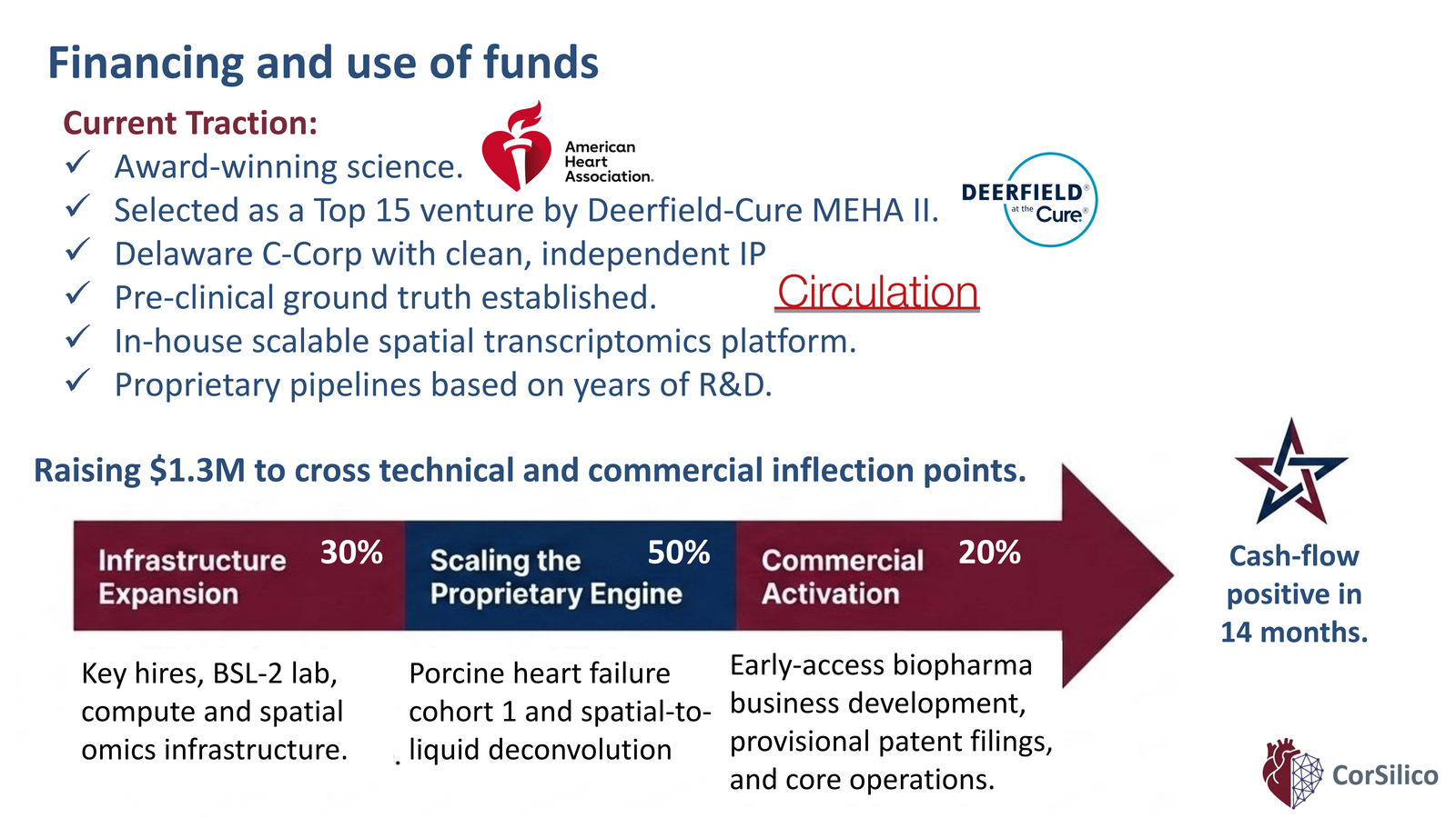 Slide 13 of 14: Financing and use of funds